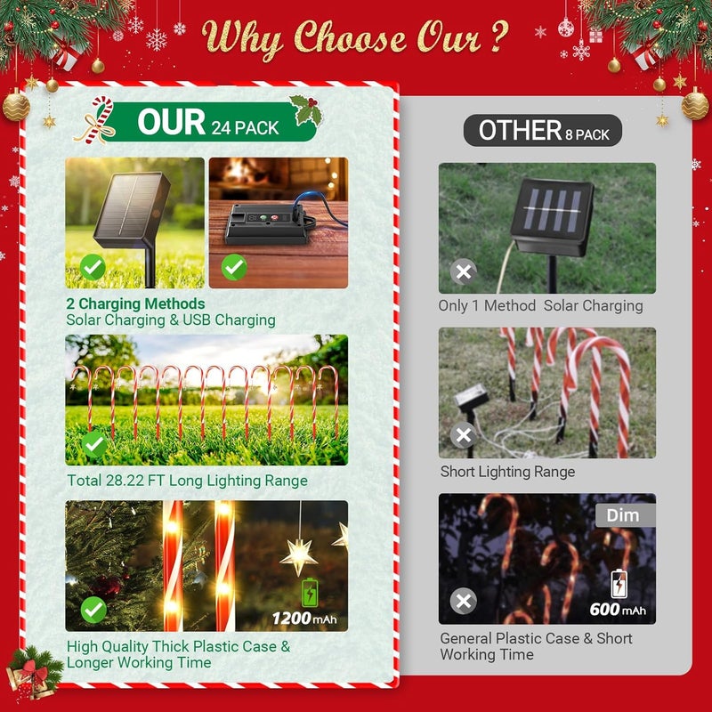 BUCASA 24 Pack Christmas Decorations Outdoor Solar Candy Cane Lights, Solar Christmas Pathway Lights with USB Charge, 10 Modes 144 LEDs Waterproof Outdoor Christmas Decorations for Yard Garden Pathway - Image 5